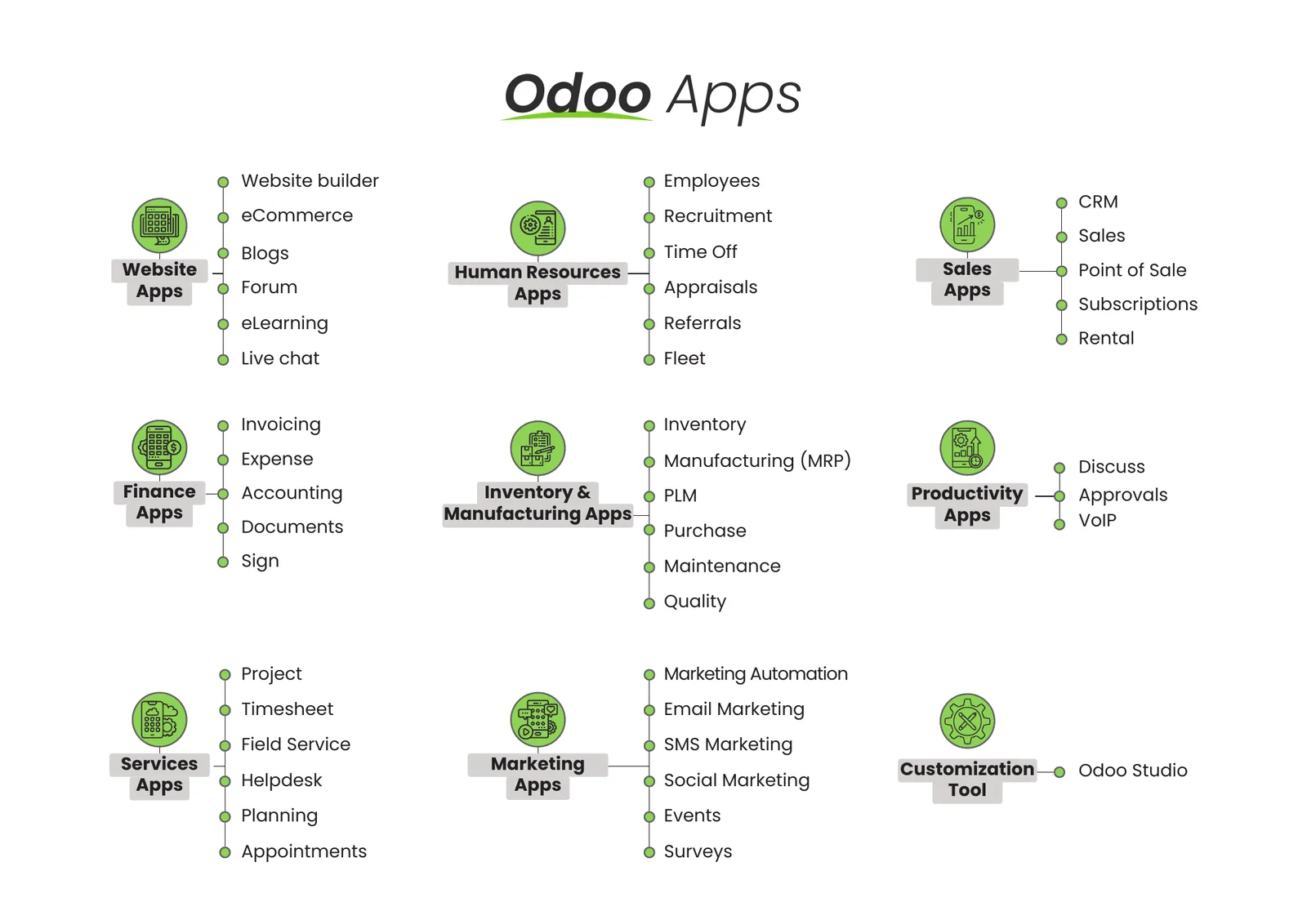 ERADATK company profile: the Odoo apps map grouped by department