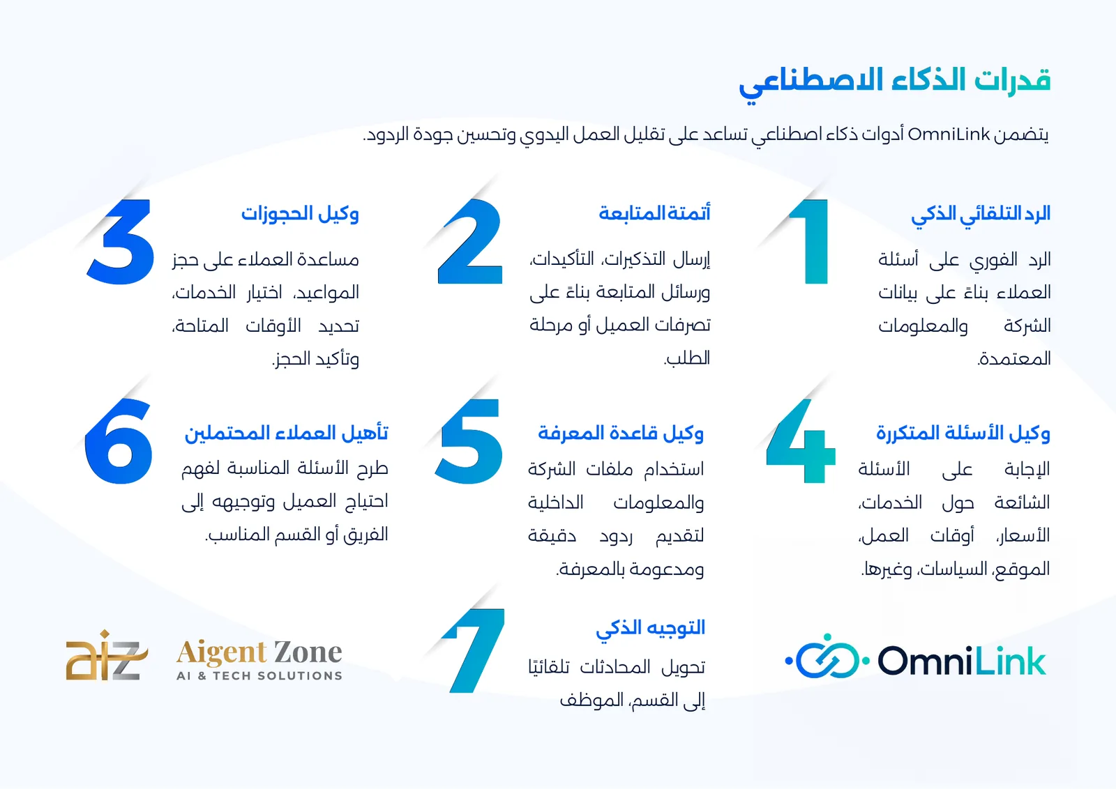 OmniLink profile: seven AI capabilities numbered across one page