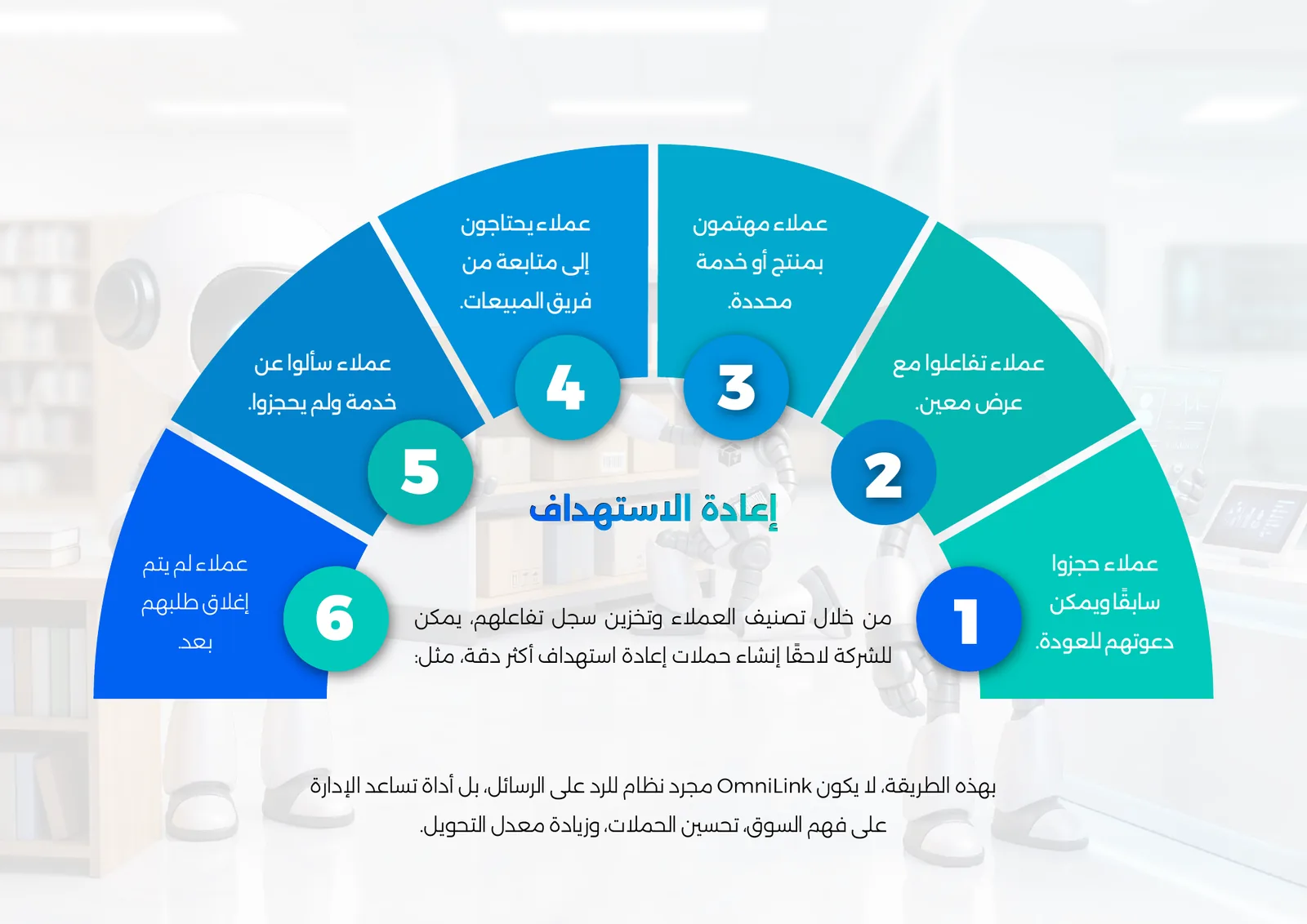 OmniLink profile: how it works in six steps on a half-circle